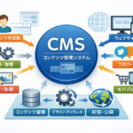 ホームページ作成ツールの選び方！4大CMS徹底比較