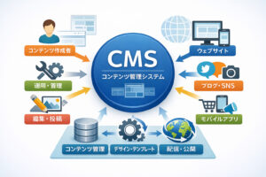 ホームページ作成ツールの選び方！4大CMS徹底比較