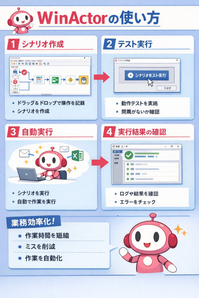 WinActorの使い方